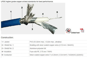 10070 GAC-1 SPDIF Pro Digital Cable-1.5 Meter